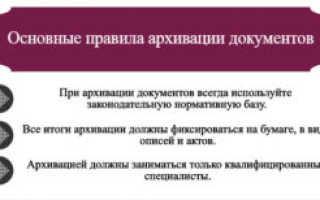 Правила архивирования документов в организации