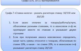 Порядок заполнения авансовых счетовфактур