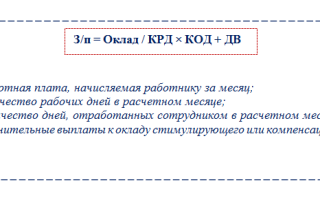 Заработная плата за фактически отработанное время