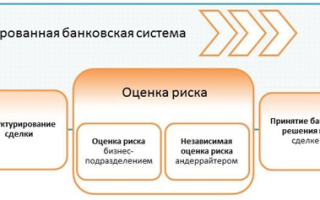 Договор андеррайтинга. образец и бланк для скачивания 2021 года