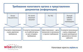 Каков порядок представления документов, истребуемых налоговым органом?