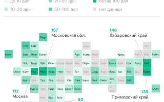 Действия при неуставных взаимоотношениях