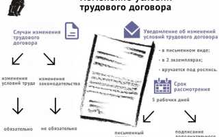 Изменение условий трудового договора без согласия работника
