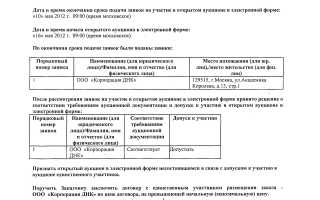 Инструкция составляем приказ о проведении инвентаризации