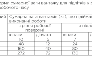 Трудовой договор с несовершеннолетним. образец и бланк 2021 года
