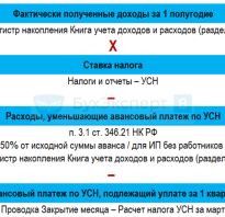 Авансовые платежи при УСН доходы расчет уплата