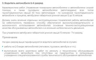 Должностная инструкция экспедитора образец 2021