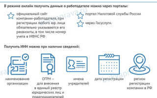 Где взять инн организации в которой работаешь