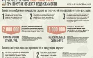 Как получить имущественный налоговый вычет у работодателя