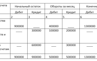 Как правильно заполнить шахматную ведомость