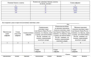 Препроводительная ведомость к сумке бланк и образец