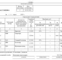 По порядку рассчитайсь Составляем штатное расписание