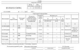 По порядку рассчитайсь Составляем штатное расписание