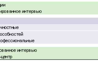 Оценка персонала при помощи технологии Assessment Center