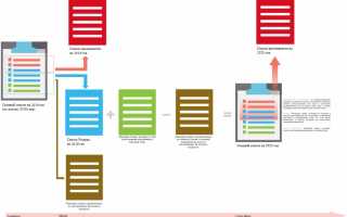Государственная программа Молодая семья в 2021