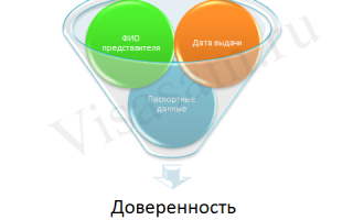 Доверенность на адвоката. образец и бланк для скачивания 2021 года