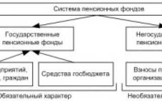 Какой Пенсионный фонд выбрать государственный или негосударственный