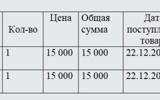 Акт о выявленных недостатках. образец и бланк для скачивания 2021 года