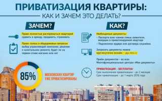 Как отказаться от участия в приватизации квартиры?