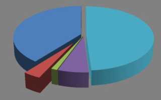 Условнопостоянные и условнопеременные расходы затраты в себестоимости