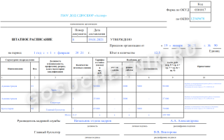 Приказ об изменении организационной структуры образец