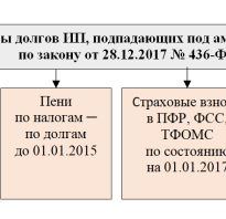 Налоговая амнистия в 2021 году