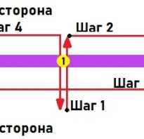 Как сшивать документы нитками – подробная инструкция