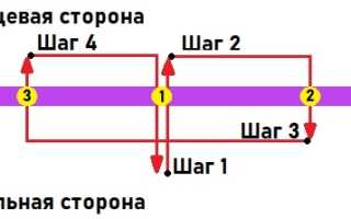 Как сшивать документы нитками – подробная инструкция