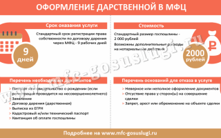 Договор дарения сотруднику как составить образец