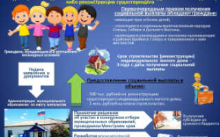 Как получить субсидию на строительство дома в сельской местности