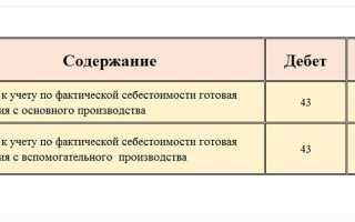 Учет готовой продукции на производстве