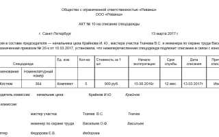 Акт о списании спецодежды на предприятии