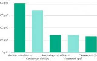 Плюсы и минусы профессии технолог общественного питания