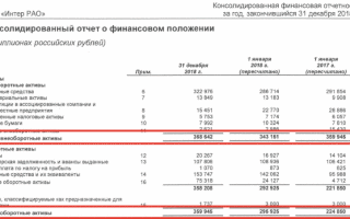 Понятие состав структура и классификация внеоборотных активов