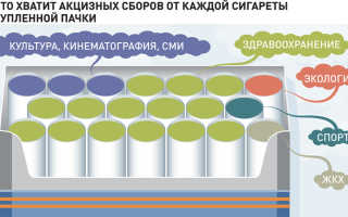 Экологический налог кого и когда обяжут платить