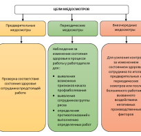 Медосмотр по приказу 29 Н