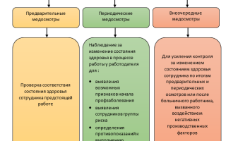 Медосмотр по приказу 29 Н