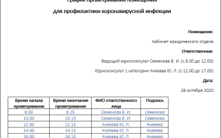 График проветривания при коронавирусе — скачать образец