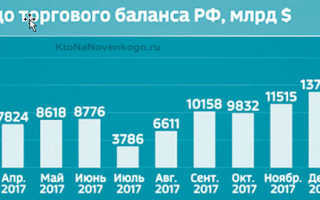 Что такое сальдо в бухгалтерии — простыми словами