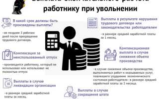 Размер компенсаций при увольнении на испытательном сроке