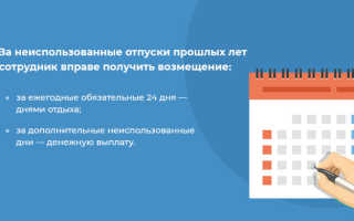 Как рассчитывается неиспользованный отпуск при увольнении