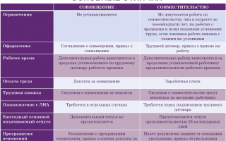 Совместительство и совмещение основные различия таблица