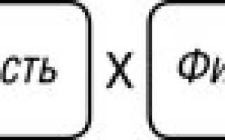 Коэффициентдефлятор К1 для ЕНВД на 2021 год